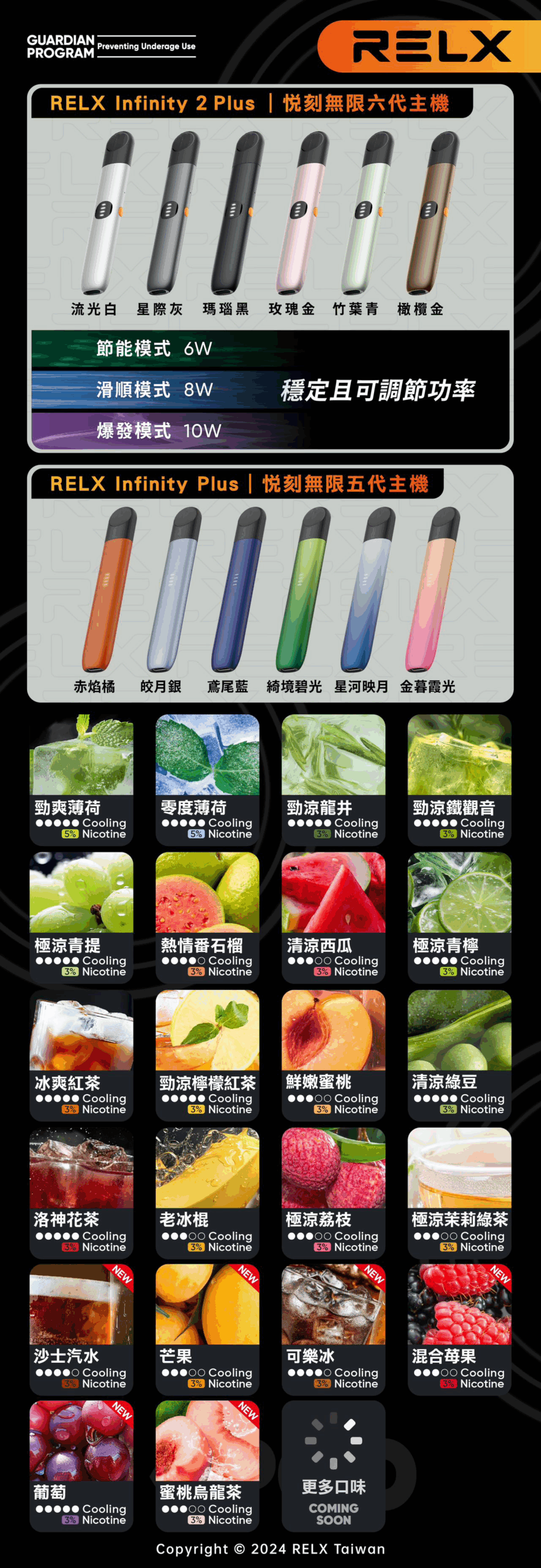 RELX 六代煙彈 結構示意