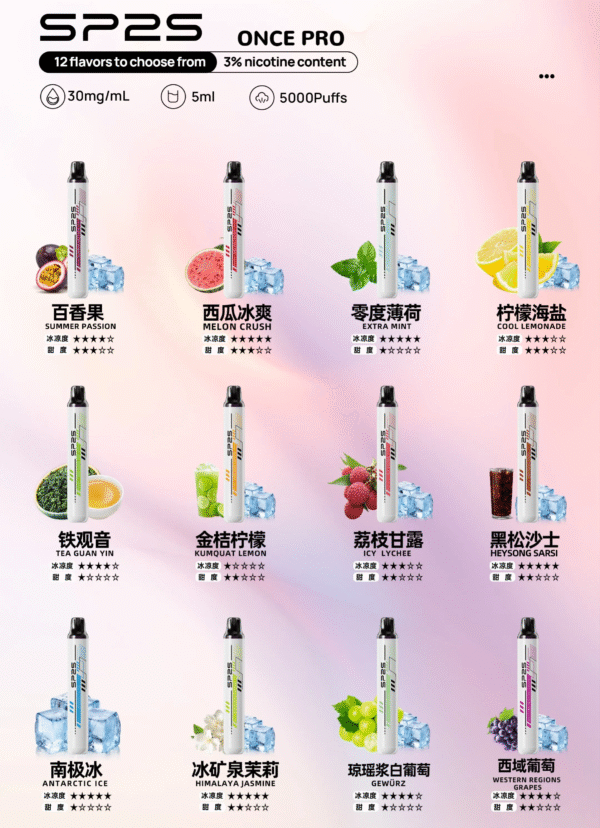 SP2S拋棄式5000口